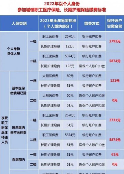 重庆医保一档和二档的区别