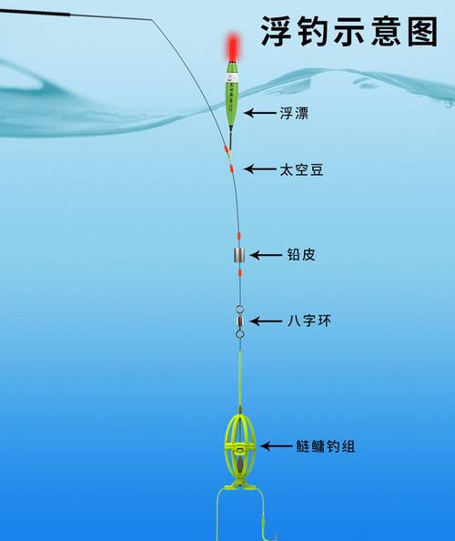 手竿钓鲢鳙线组图解