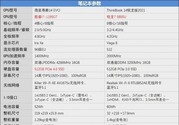 i71165g7属于什么档次