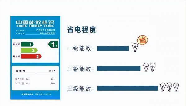 空调二级能效和三级能效的区别