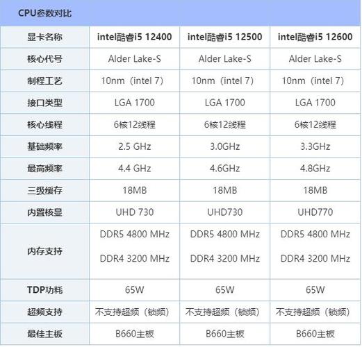 i51235u相当于什么水平