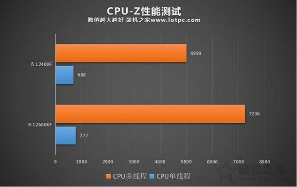 i51235u相当于什么水平