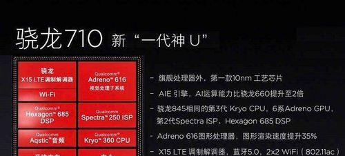 2021年骁龙710还能用吗