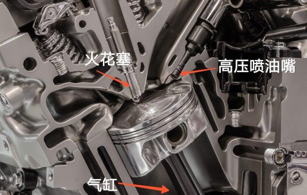 缸内直喷和混合喷射哪个好