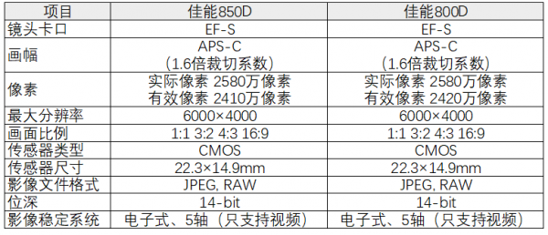 佳能800d参数配置详细