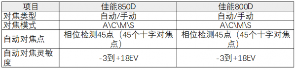 佳能800d参数配置详细