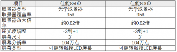 佳能800d参数配置详细