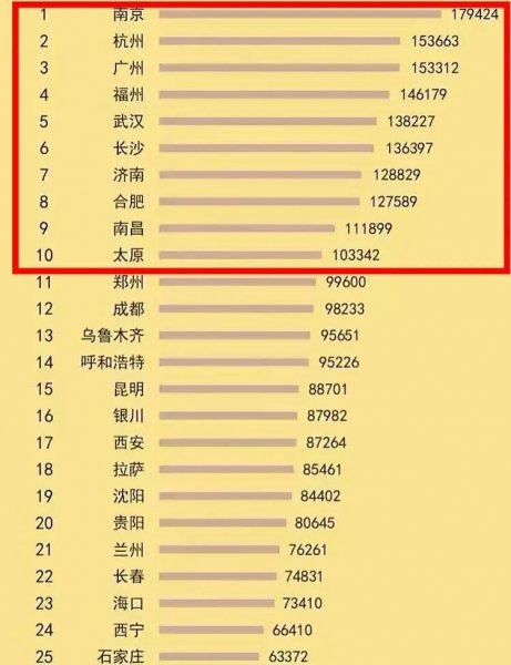 济南人均gdp多少