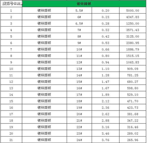 20圆钢每米多少公斤