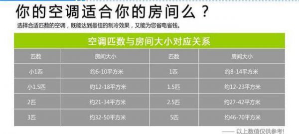1.5空调一天开12小时多少钱电费