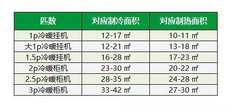1.5空调一天开12小时多少钱电费