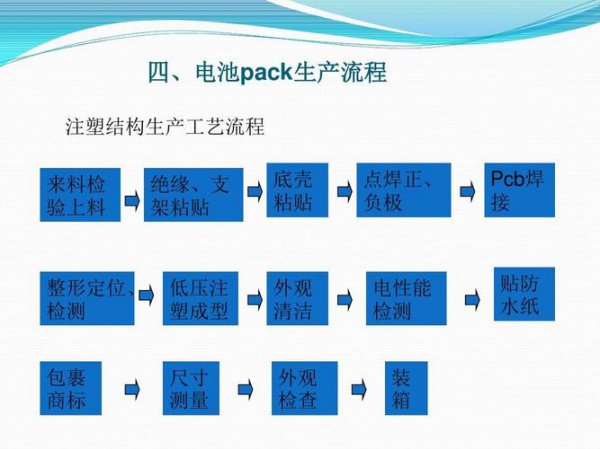 锂电池pack是什么意思