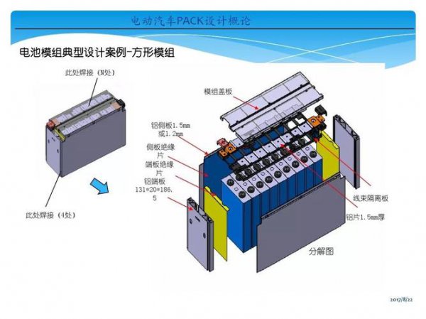 锂电池pack是什么意思