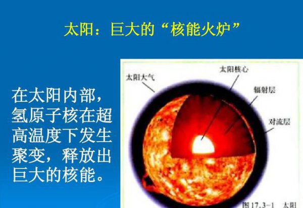 太阳内部发生的是核聚变还是核裂变并释放出能量