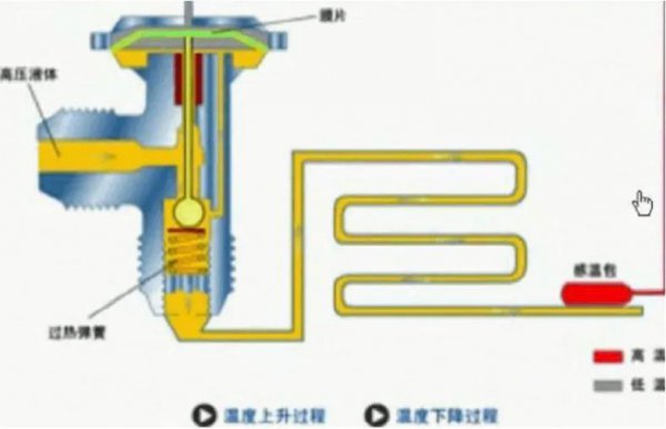 膨胀水箱的作用是什么