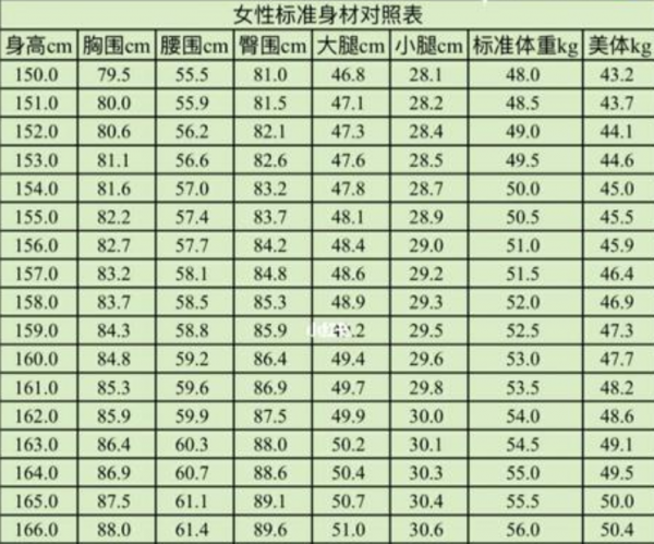 女性说的三围是什么指的哪三点