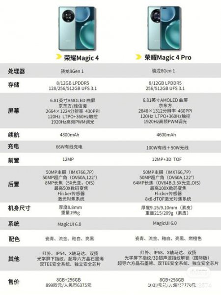荣耀magic4参数配置详细