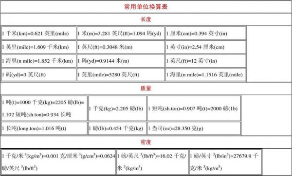 英尺和厘米的换算公式