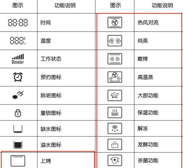 蒸箱的使用方法