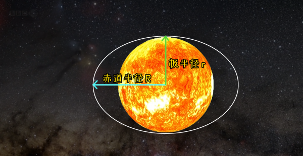 关于太阳的资料有哪些
