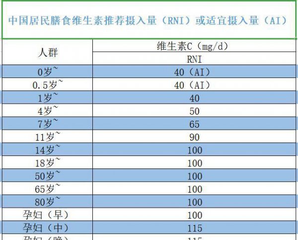 维c有什么功效和作用