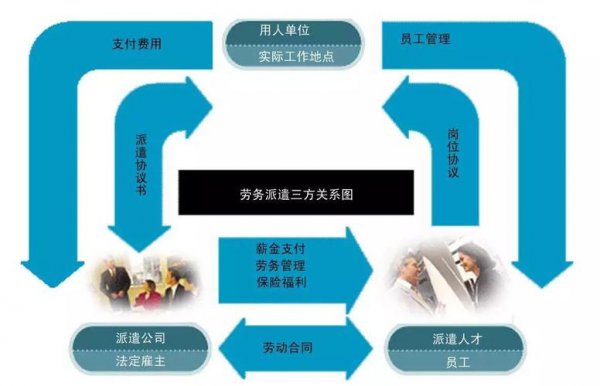 劳务派遣员工和正式员工区别