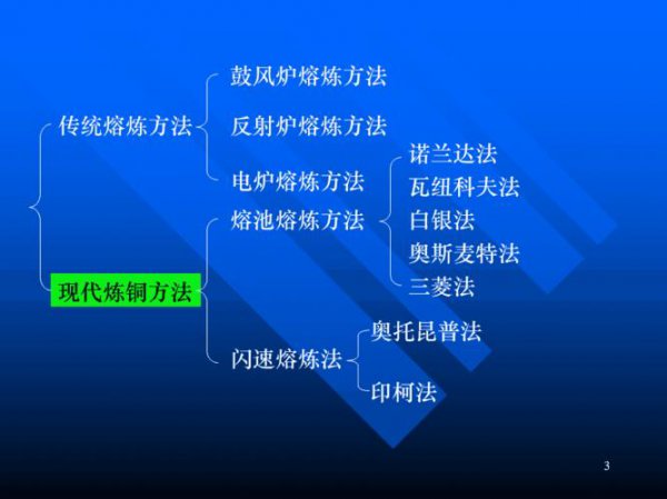 炼铜是什么意思