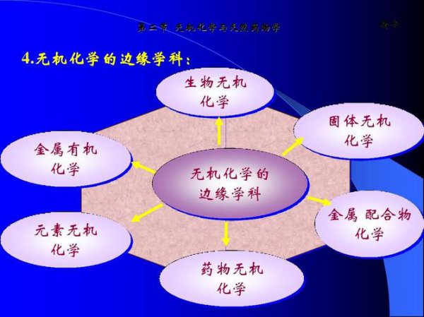 有机化学和无机化学的区别与联系