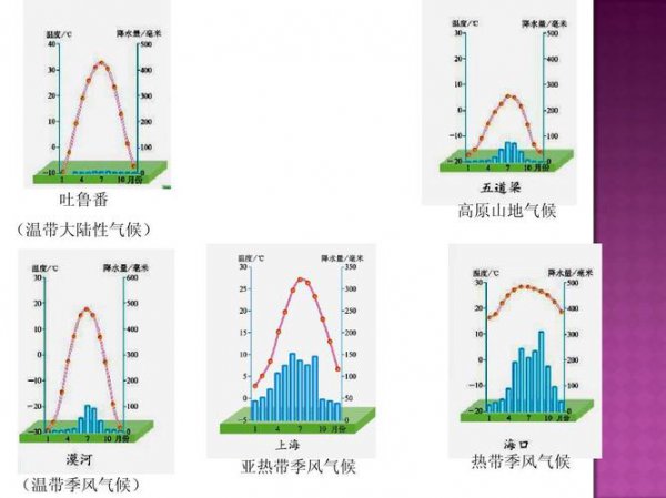 热带季风气候的特点