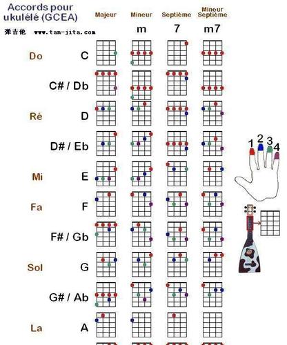 吉他入门指法1234567口诀