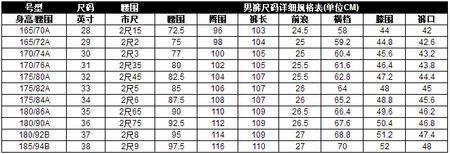一尺七的腰围是多少cm相当于多少码