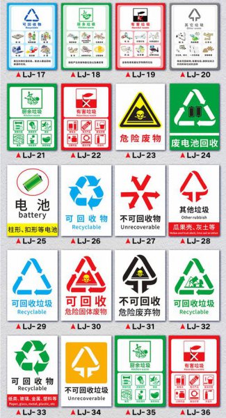 电池属于什么垃圾分类可回收