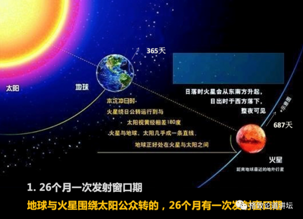 火星到太阳的平均距离是多少千米