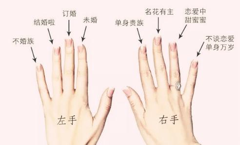 女生右手戴戒指五个手指的含义图