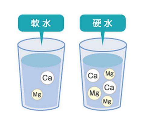 水硬度标准对照表以度数为准