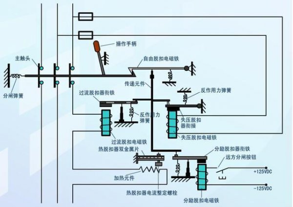 断路器的三大作用