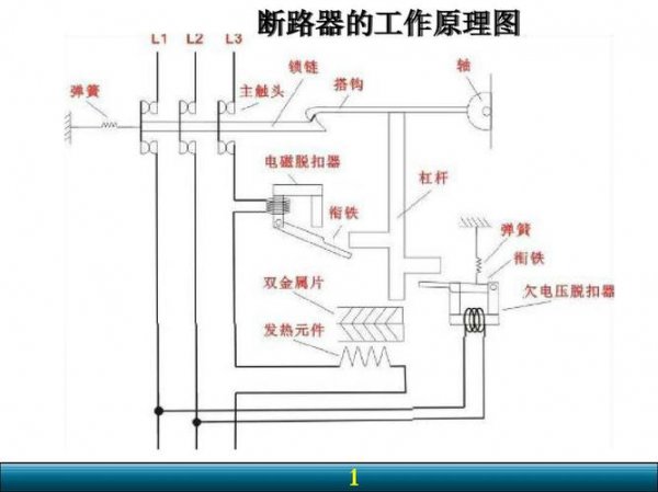 断路器的三大作用