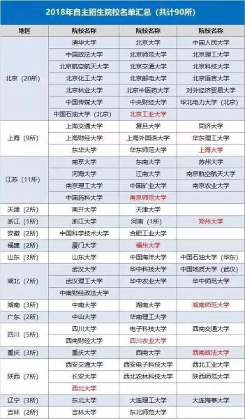 高校自主招生是怎么回事
