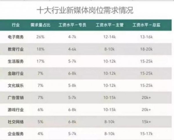 做运营的工资一般多少钱一个月