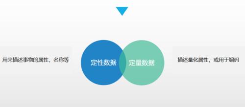 定量分析和定性分析区别与联系