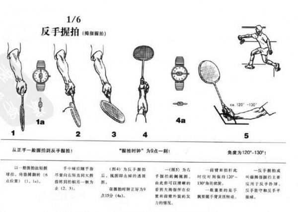 羽毛球正手握拍和反手握拍的区别