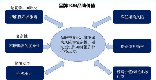 tob是什么意思