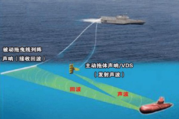 声呐是一种什么设备类型