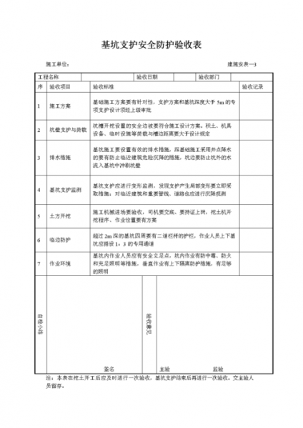 基坑验槽的主要内容