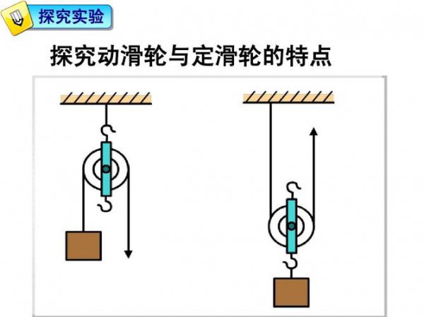 定滑轮省力还是费力杠杆