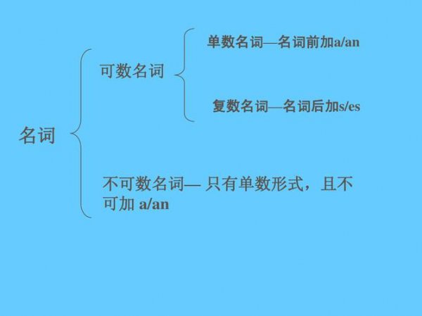 body是可数名词还是不可数名词