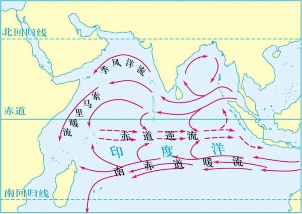 索马里寒流的形成原因