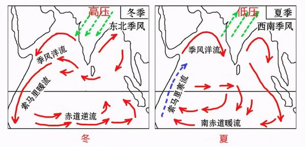 索马里寒流的形成原因