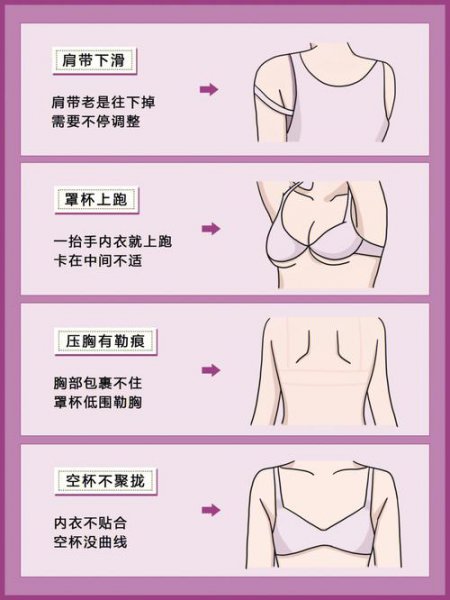 内衣怎么选择合适的尺码才正确呢