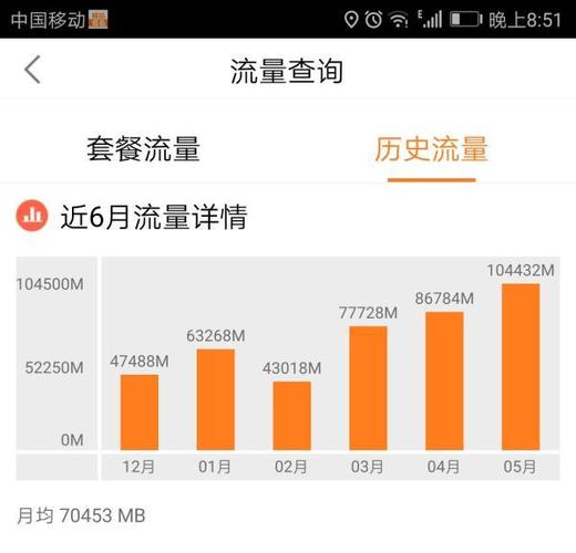4gb是多少流量能用多久